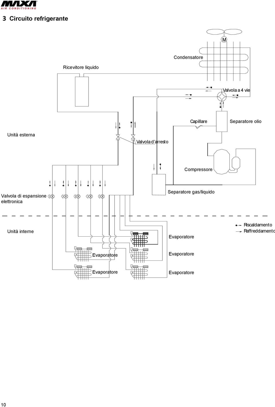 Valvola di espansione elettronica Separatore gas/liquido Unità interne