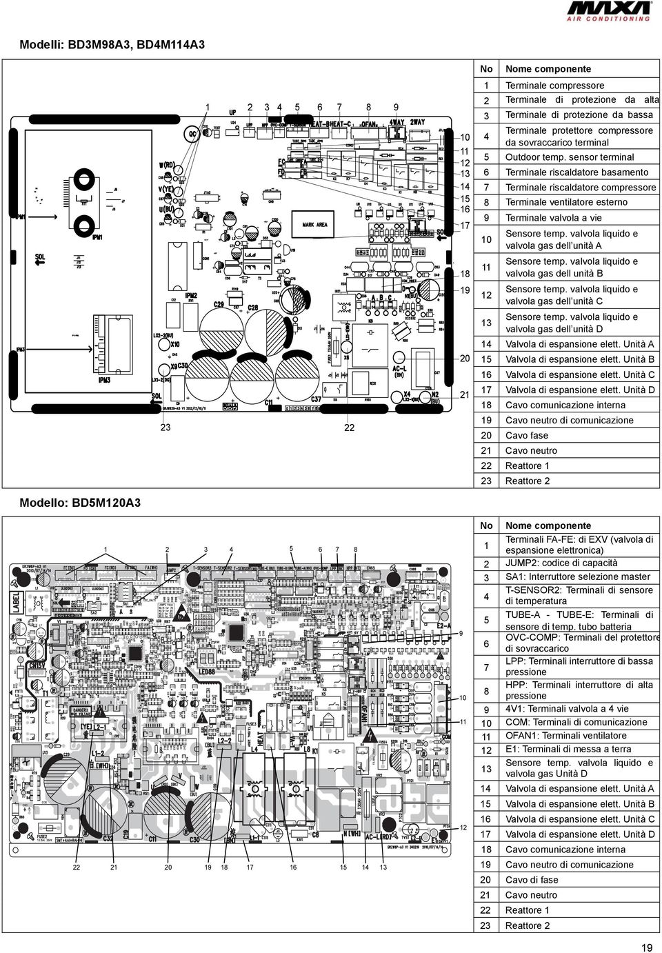 sensor terminal 6 Terminale riscaldatore basamento 7 Terminale riscaldatore compressore 8 Terminale ventilatore esterno 9 Terminale valvola a vie 10 Sensore temp.