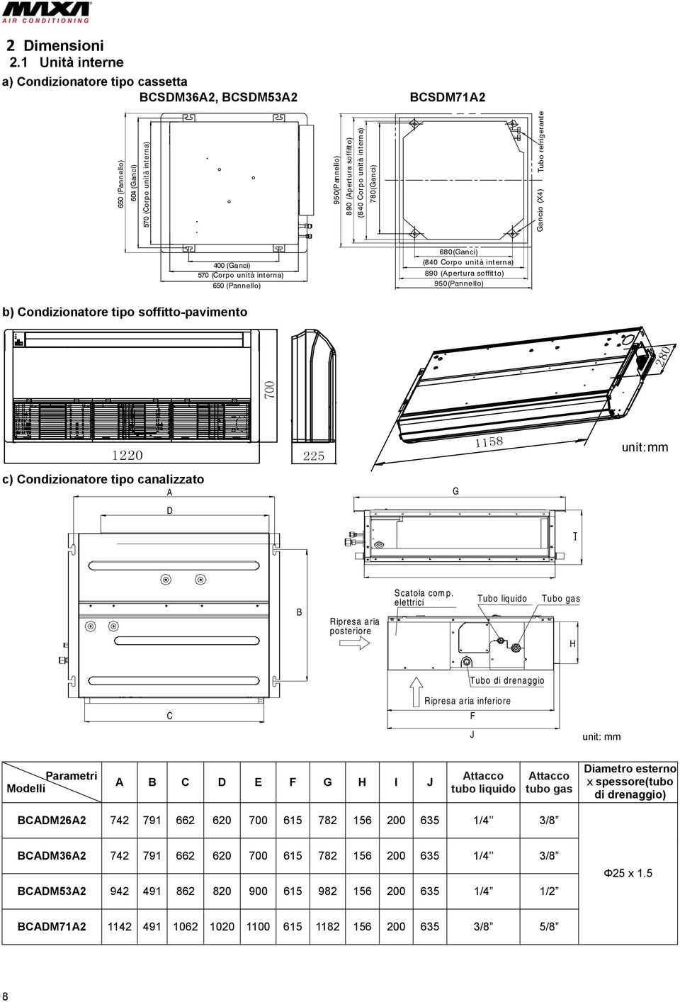 780(Ganci) Gancio (X4) Tubo refrigerante 400 (Ga nci) 570 (Corpo unità interna) 650 (Pannello) 680(Ganci) (840 Corpo unità interna) 890 (Apertura soffitto) 950(Pannello) b) Condizionatore tipo