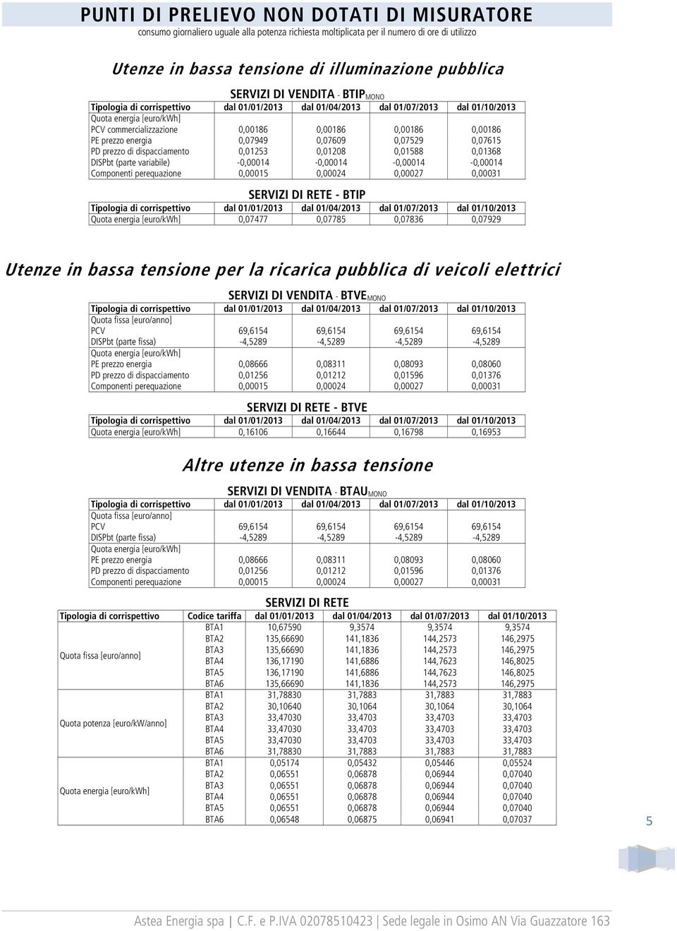 variabile) -0,00014-0,00014-0,00014-0,00014 SERVIZI DI RETE - BTIP 0,07477 0,07785 0,07836 0,07929 Utenze in bassa tensione per la ricarica pubblica di veicoli elettrici SERVIZI DI VENDITA - BTVE