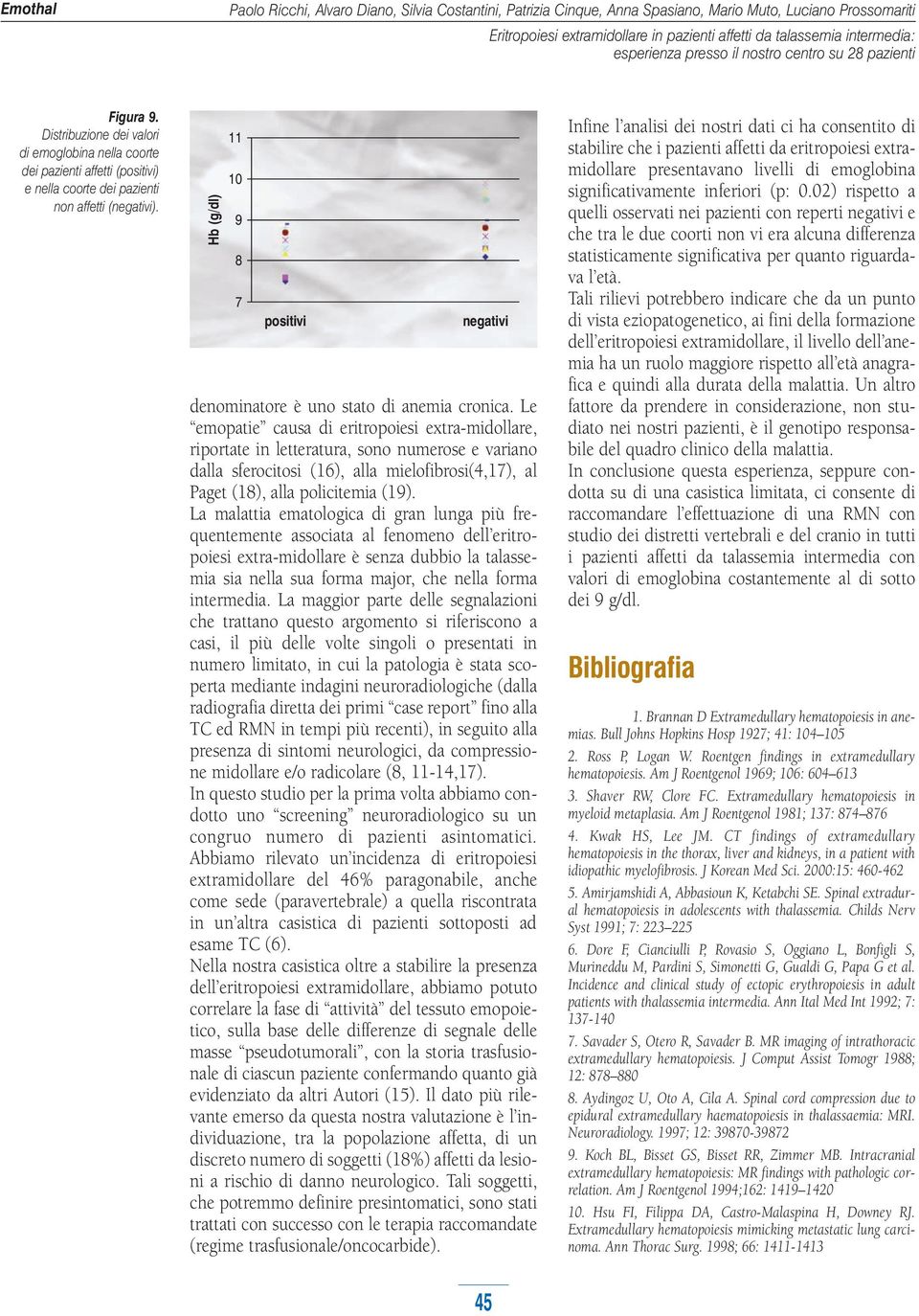 Hb (g/dl) 11 10 9 8 7 positivi negativi denominatore è uno stato di anemia cronica.