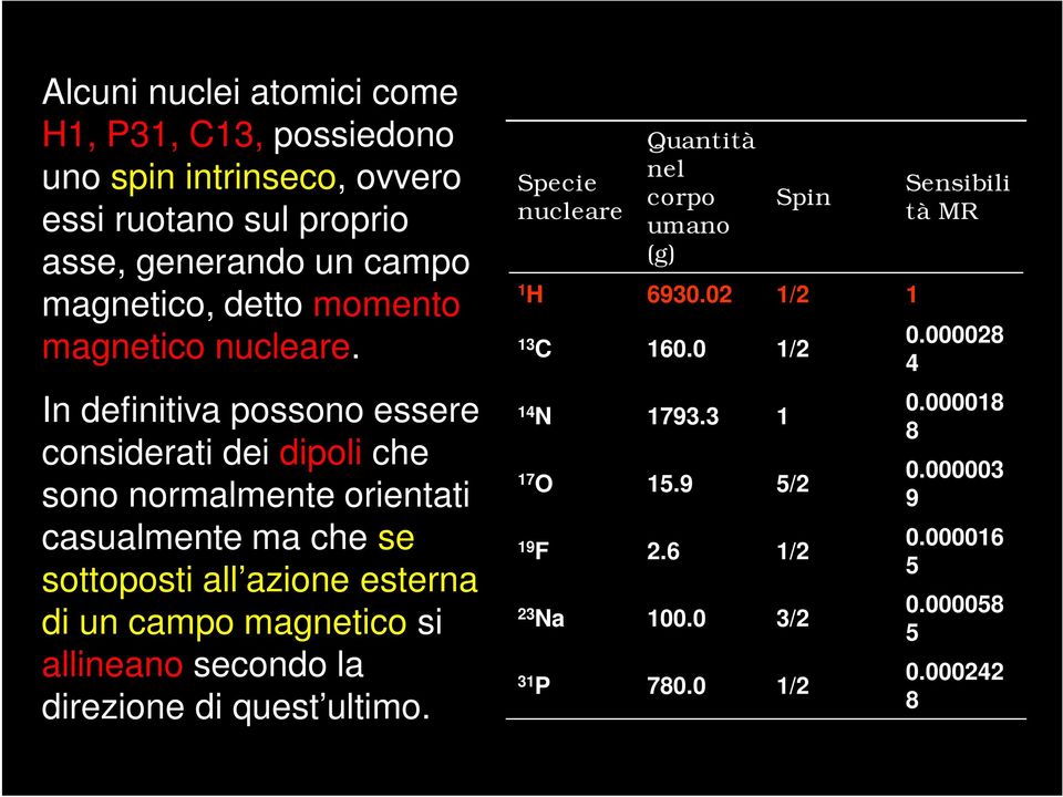 In definitiva possono essere considerati dei dipoli che sono normalmente orientati casualmente ma che se sottoposti all azione esterna di un campo