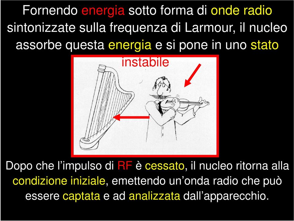 Dopo che l impulso di RF è cessato, il nucleo ritorna alla condizione