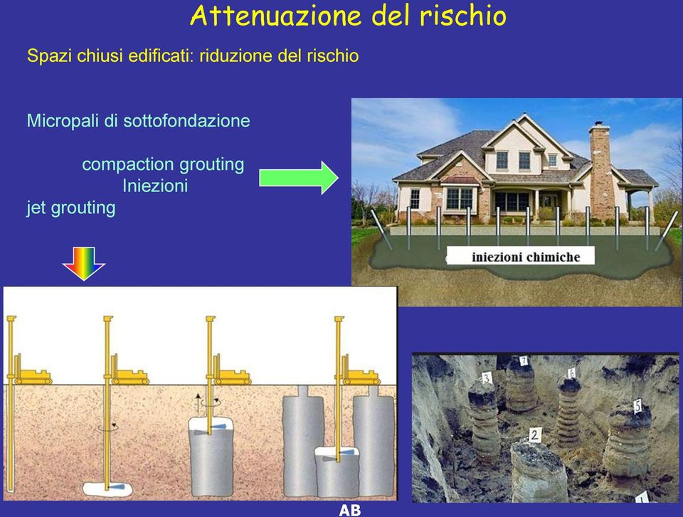 rischio Micropali di