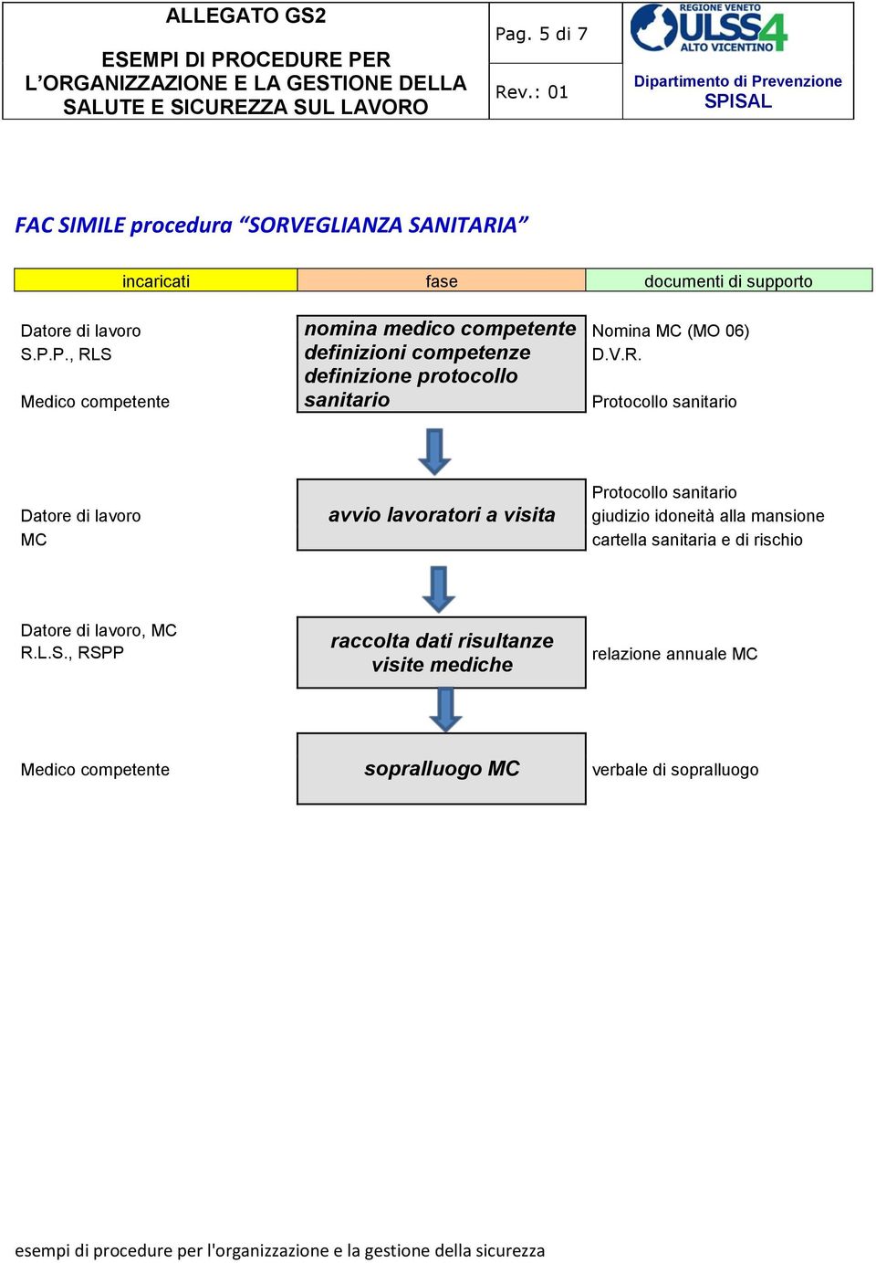 S definizioni competenze D.V.R.