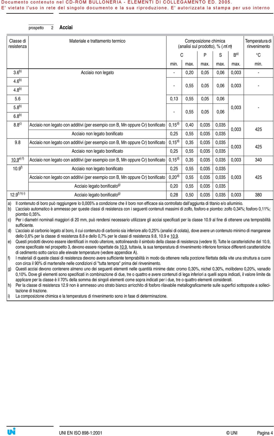 8 c) Acciaio non legato con additivi (per esempio con B, Mn oppure Cr) bonificato 0,15 d) 0,40 0,035 0,035 Acciaio non legato bonificato 0,25 0,55 0,035 0,035 0,003 425 9.