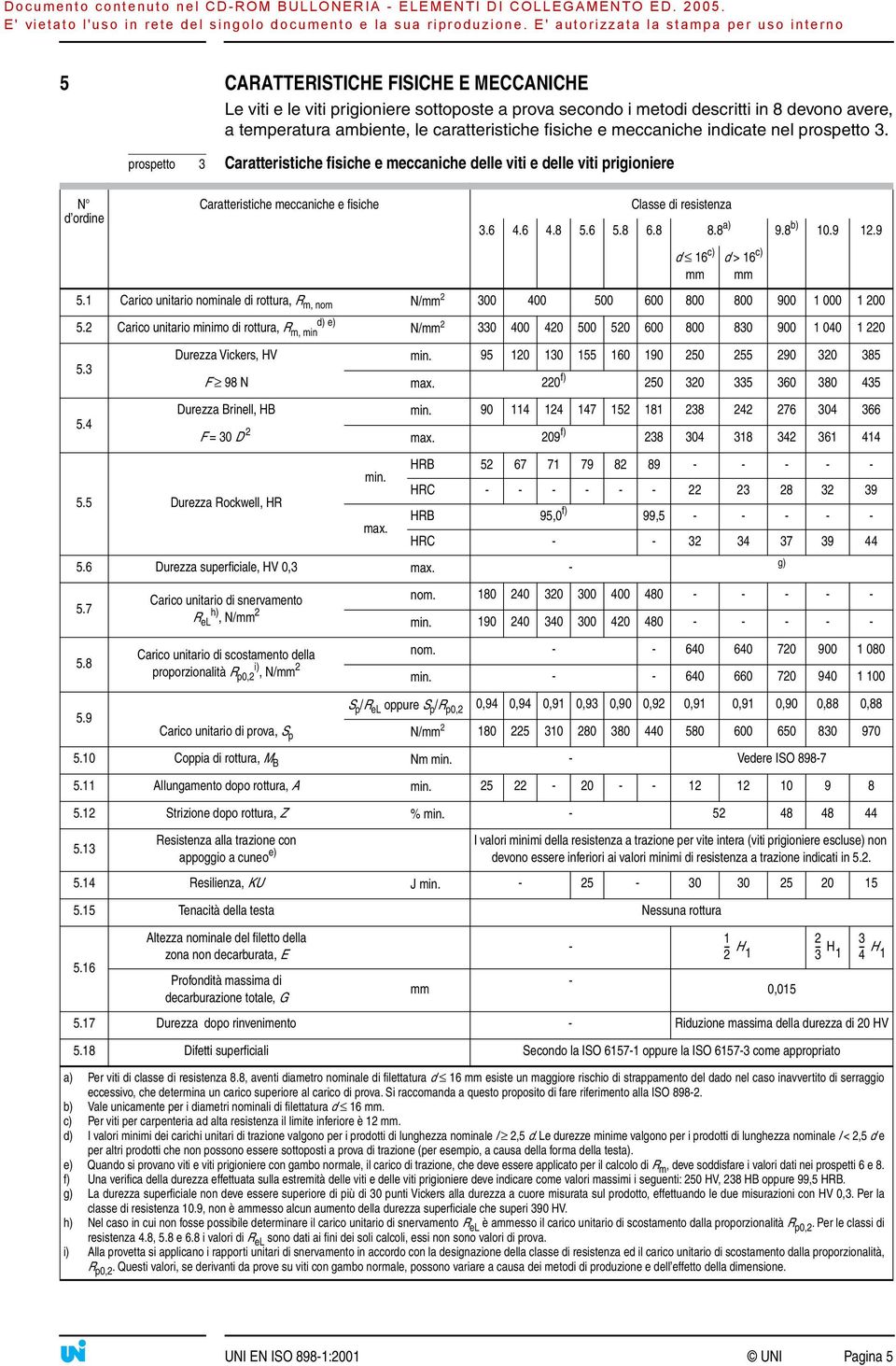 8 6.8 8.8 a) 9.8 b) 10.9 12.9 5.1 Carico unitario nominale di rottura, R m, nom N/mm 2 300 400 500 600 800 800 900 1 000 1 200 d) e) 5.