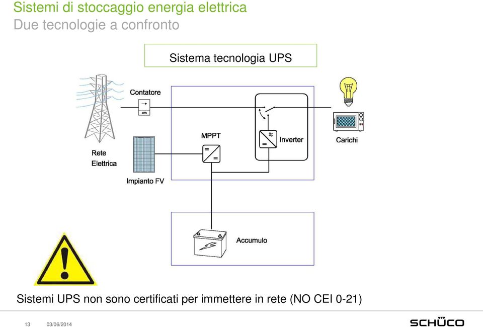 tecnologia UPS Sistemi UPS non sono