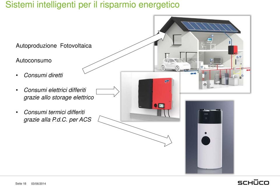 Consumi elettrici differiti grazie allo storage elettrico