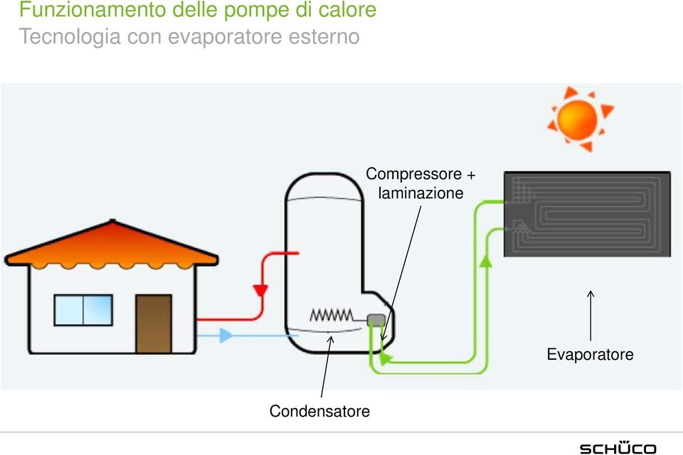 evaporatore esterno