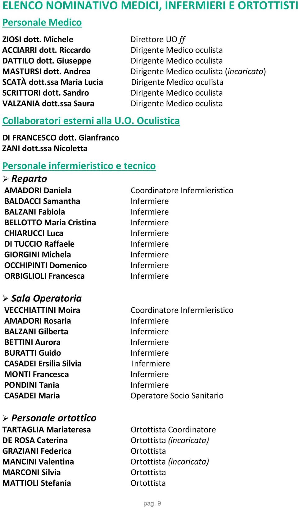 ssa Nicoletta Direttore UO ff Dirigente Medico oculista Dirigente Medico oculista Dirigente Medico oculista (incaricato) Dirigente Medico oculista Dirigente Medico oculista Dirigente Medico oculista