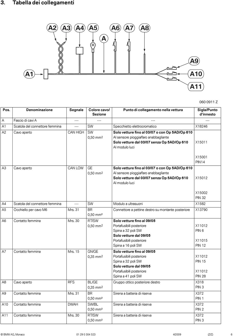 elettrocromatico X8246 A2 Cavo aperto CAN HIGH SW 0,50 mm2 Solo vetture fino al 03/07 o con Op 5AD/Op 60 Al sensore pioggia/faro anabbagliante Solo vetture dal 03/07 senza Op 5AD/Op 60 Al modulo luci