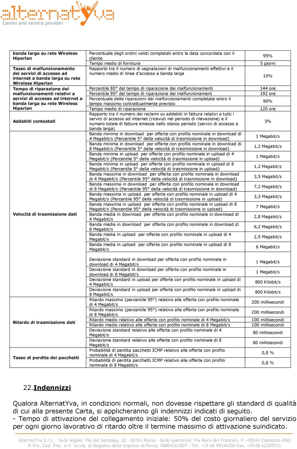 validi completati entro la data concordata con il cliente Tempo medio di fornitura Rapporto tra il numero di segnalazioni di malfunzionamenti effettivi e il numero medio di linee d accesso a banda