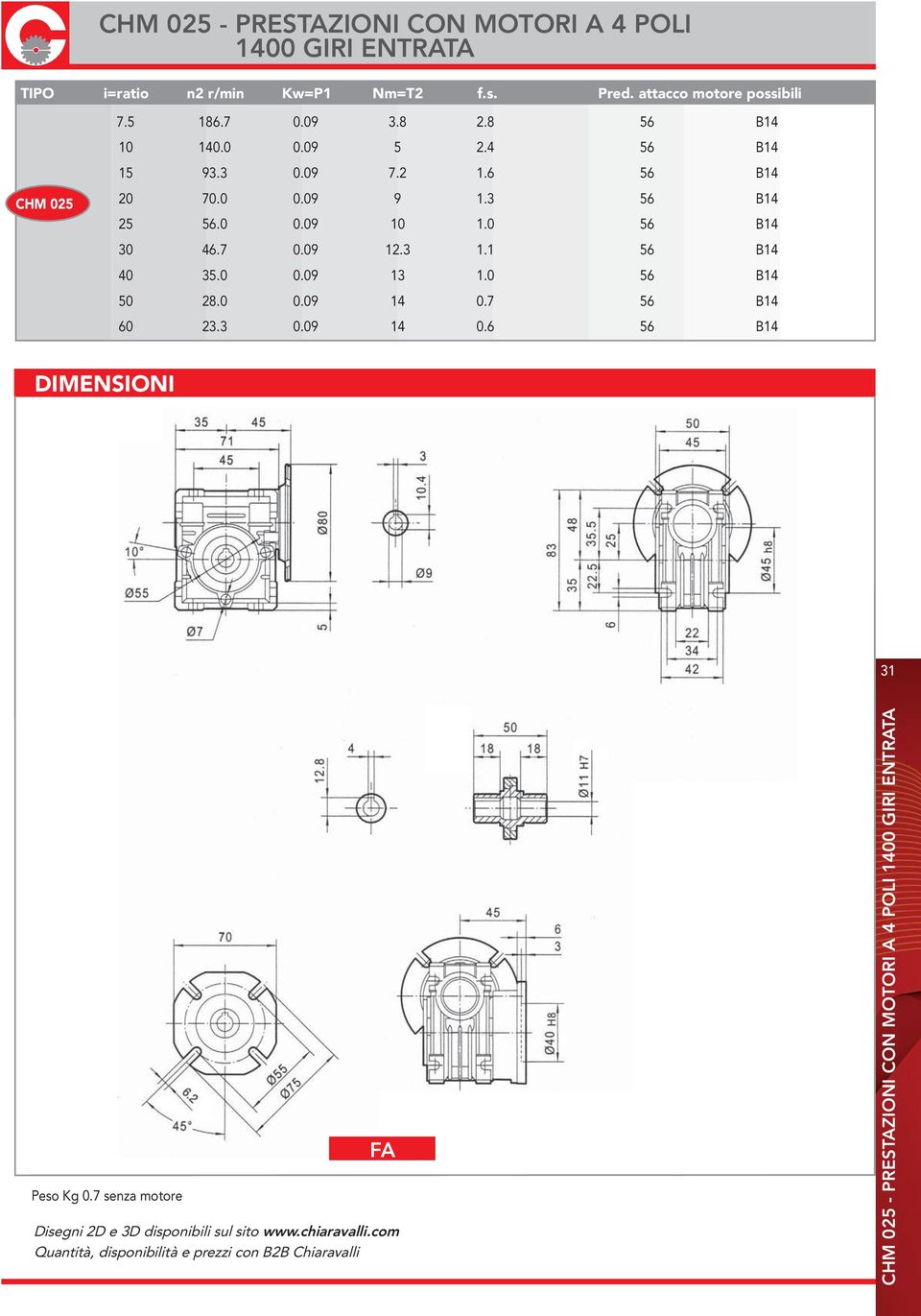 0 56 B14 50 28.0 0.09 14 0.7 56 B14 60 23.3 0.09 14 0.6 56 B14 DIMENSIONI 31 Peso Kg 0.