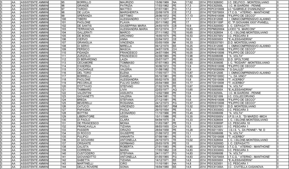 CE 17,2 2014 PETD07000X I.T.C.G.