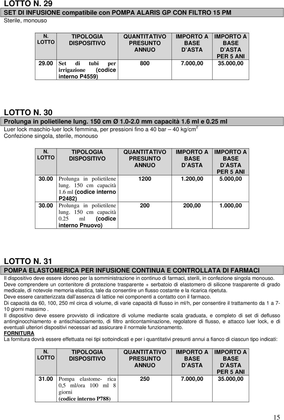150 cm capacità 1.6 ml P2482) 30.00 Prolunga in polietilene lung. 150 cm capacità 0.25 ml (codice interno Pnuovo) 1200 1.200,00 5.000,00 200 200,00 1.