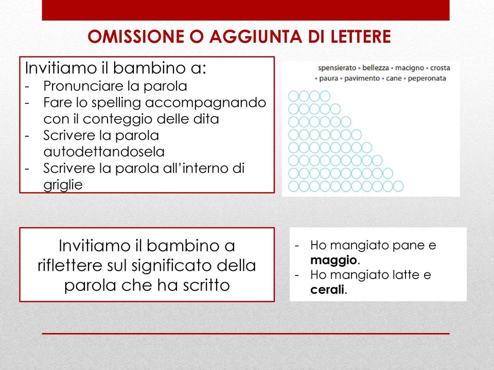 - Scrivere la parola all interno di griglie Invitiamo il bambino a riflettere sul