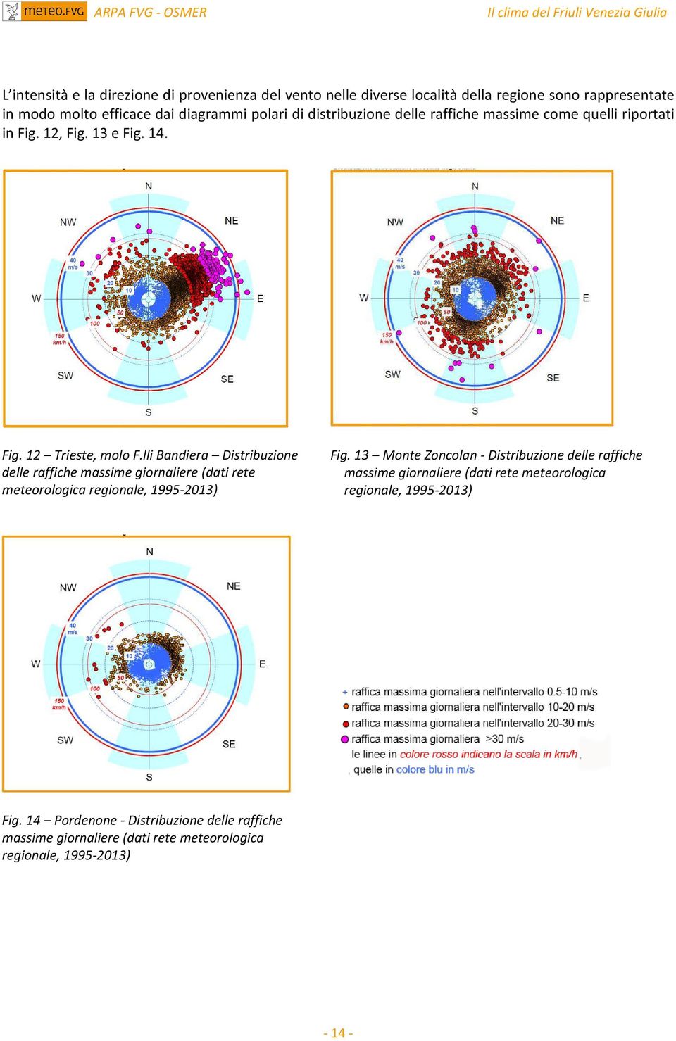 lli Bandiera Distribuzione delle raffiche massime giornaliere (dati rete meteorologica regionale, 1995-2013) Fig.