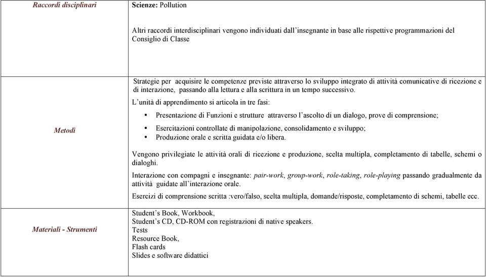 L unità di apprendimento si articola in tre fasi: Presentazione di Funzioni e strutture attraverso l ascolto di un dialogo, prove di comprensione; Esercitazioni controllate di manipolazione,