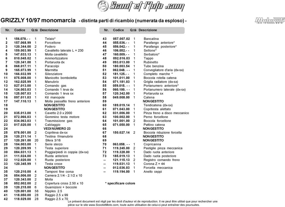 99 1 Marmitta 10 166.032.99 1 Silenziatore 11 075.008.00 1 Manicotto bomboletta 12 162.025.99 1 Manubrio 13 027.013.00 1 Comando gas 14 124.003.03 1 Comando 1 leva dx 15 125.007.