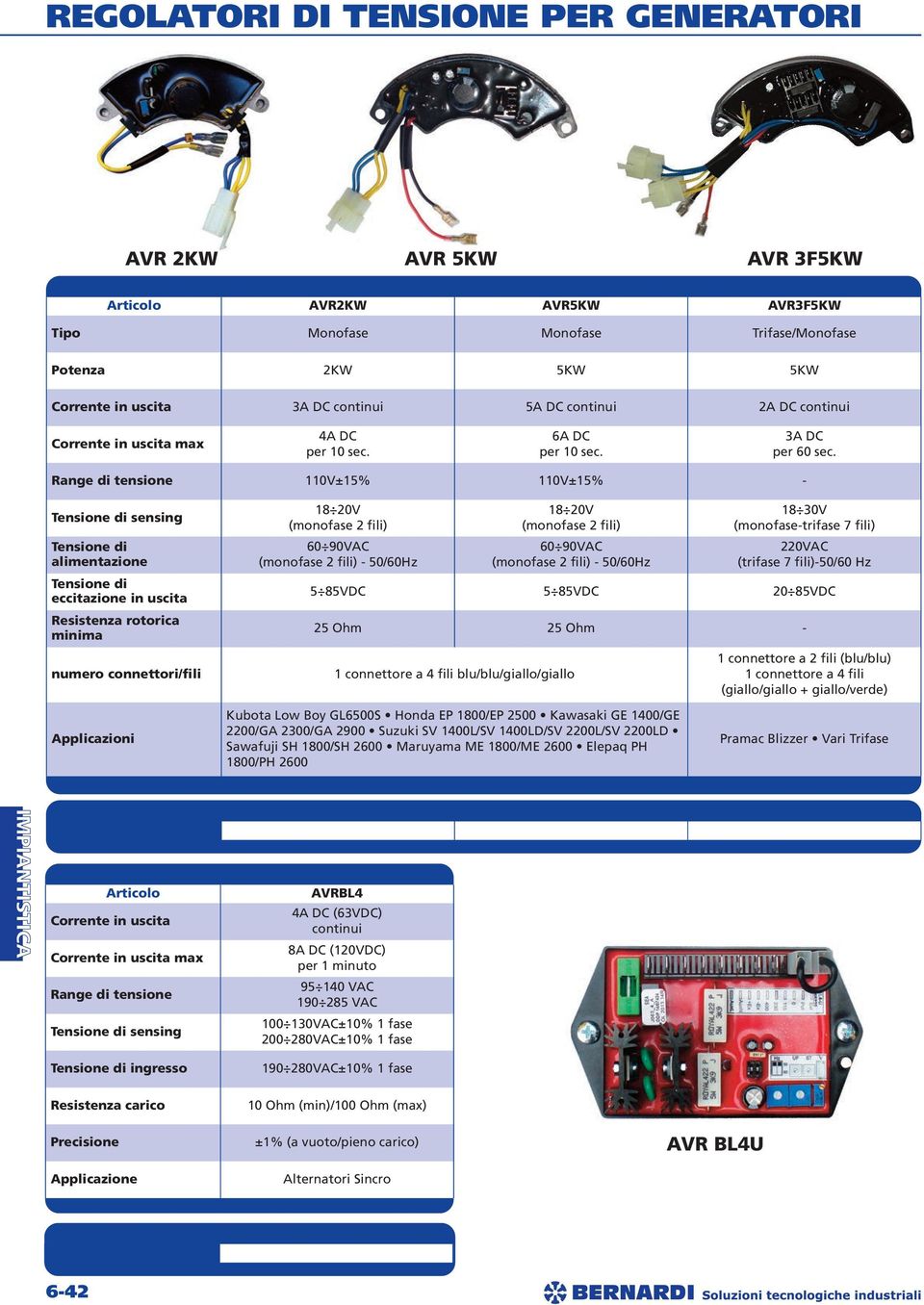 Range di tensione 110V±15% 110V±15% - Tensione di sensing Tensione di alimentazione Tensione di eccitazione in uscita Resistenza rotorica minima numero connettori/fili 18 20V (monofase 2 fili) 60