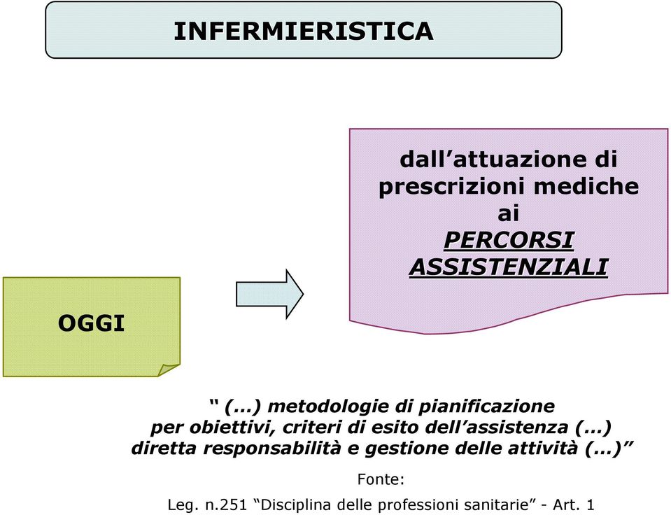 criteri di esito dell assistenza ( ) diretta responsabilità e gestione