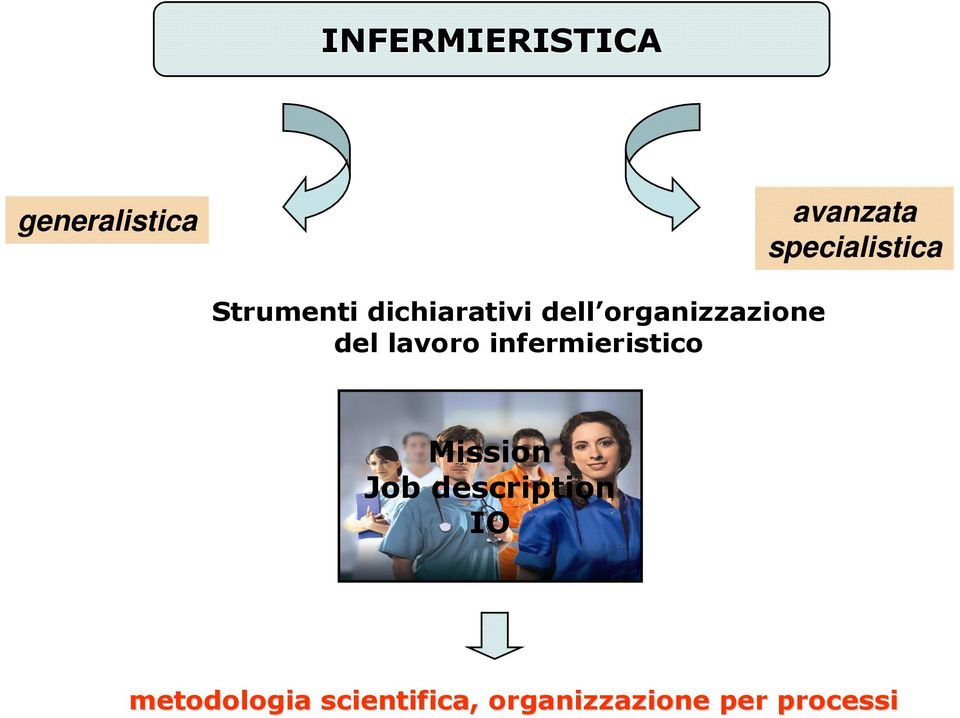 organizzazione del lavoro infermieristico Mission