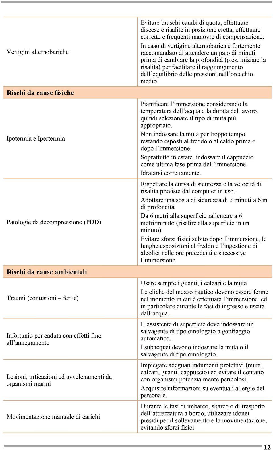 effettuare corrette e frequenti manovre di compensazione. In caso di vertigine alternobarica è fortemente raccomandato di attendere un paio di minuti prima di cambiare la profondità (p.es.