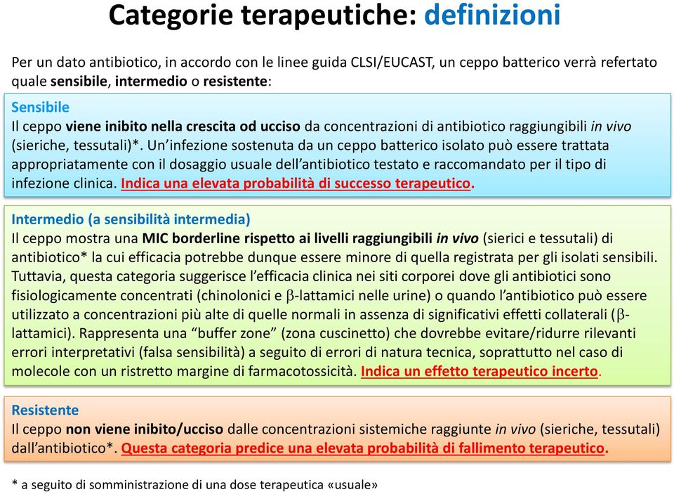 Un infezione sostenuta da un ceppo batterico isolato può essere trattata appropriatamente con il dosaggio usuale dell antibiotico testato e raccomandato per il tipo di infezione clinica.