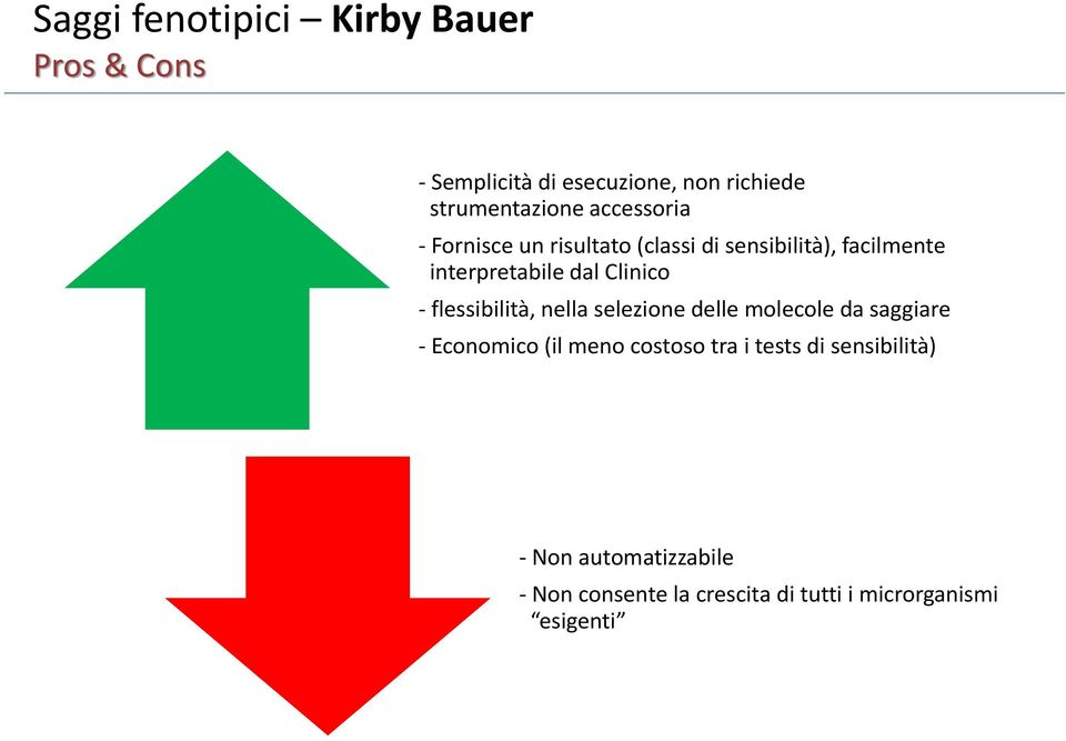 - flessibilità, nella selezione delle molecole da saggiare - Economico (il meno costoso tra i