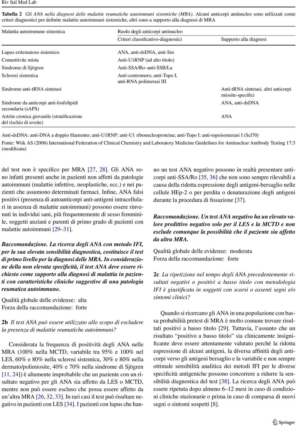 anticorpi antinucleo Criteri classificativo-diagnostici Supporto alla diagnosi Lupus eritematoso sistemico ANA, anti-dsdna, anti-sm Connettivite mista Anti-U1RNP (ad alto titolo) Sindrome di Sjögren