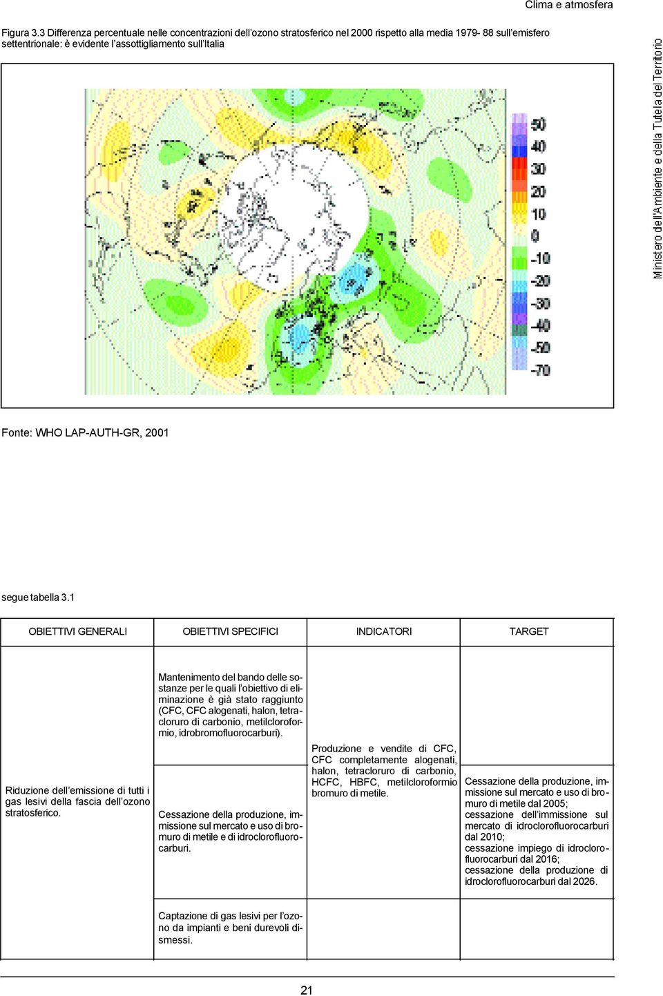Fonte: WHO LAP-AUTH-GR, 2001 segue tabella 3.1 OBIETTIVI GENERALI OBIETTIVI SPECIFICI INDICATORI TARGET Riduzione dell emissione di tutti i gas lesivi della fascia dell ozono stratosferico.