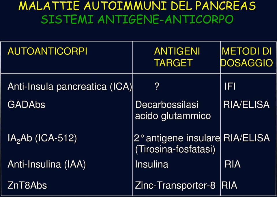 IFI GADAbs Decarbossilasi RIA/ELISA acido glutammico IA 2 Ab (ICA-512) 2 antigene