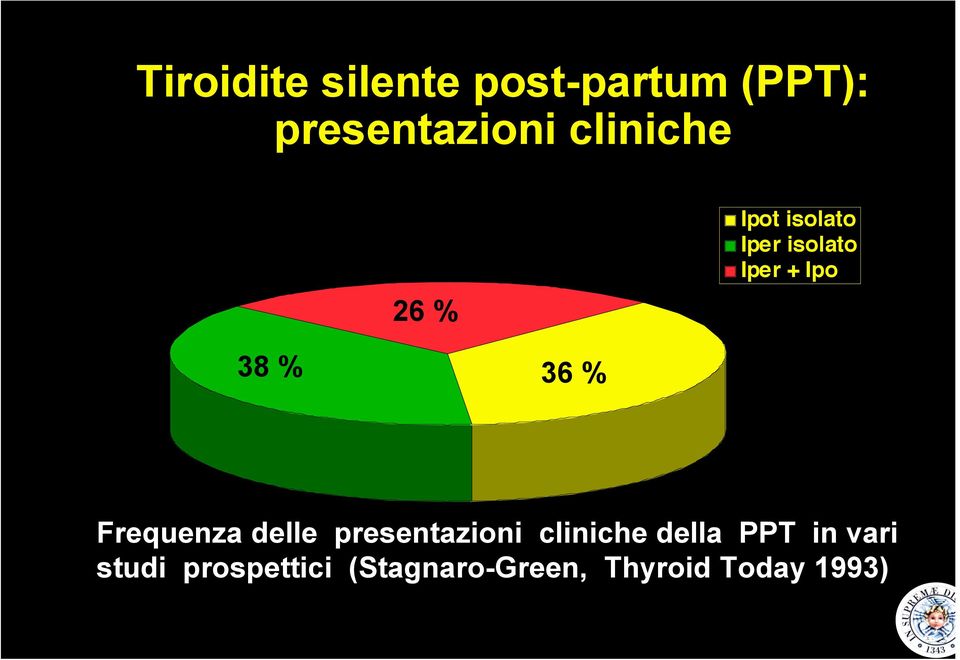 36 % Frequenza delle presentazioni cliniche della PPT