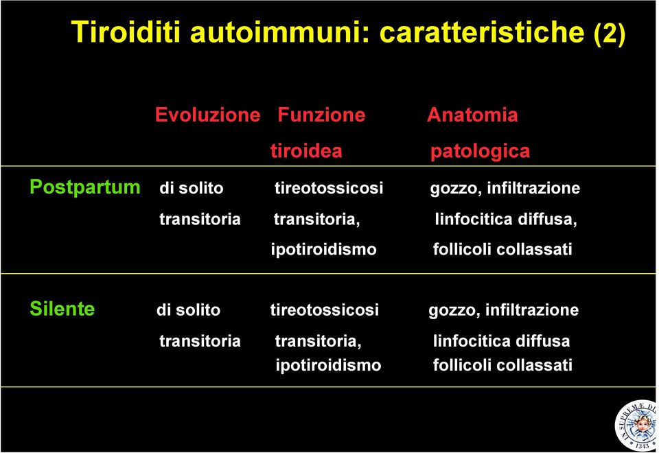 linfocitica diffusa, ipotiroidismo follicoli collassati Silente di solito tireotossicosi