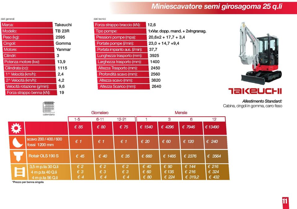 pompe (mpa): Portate pompe (l/min): Portata impianto aus. (l/min): Profondità scavo (mm): Altezza scavo (mm): Altezza Scarico (mm): 12,6 1xVar. dopp. mand. + 2xIngranag.