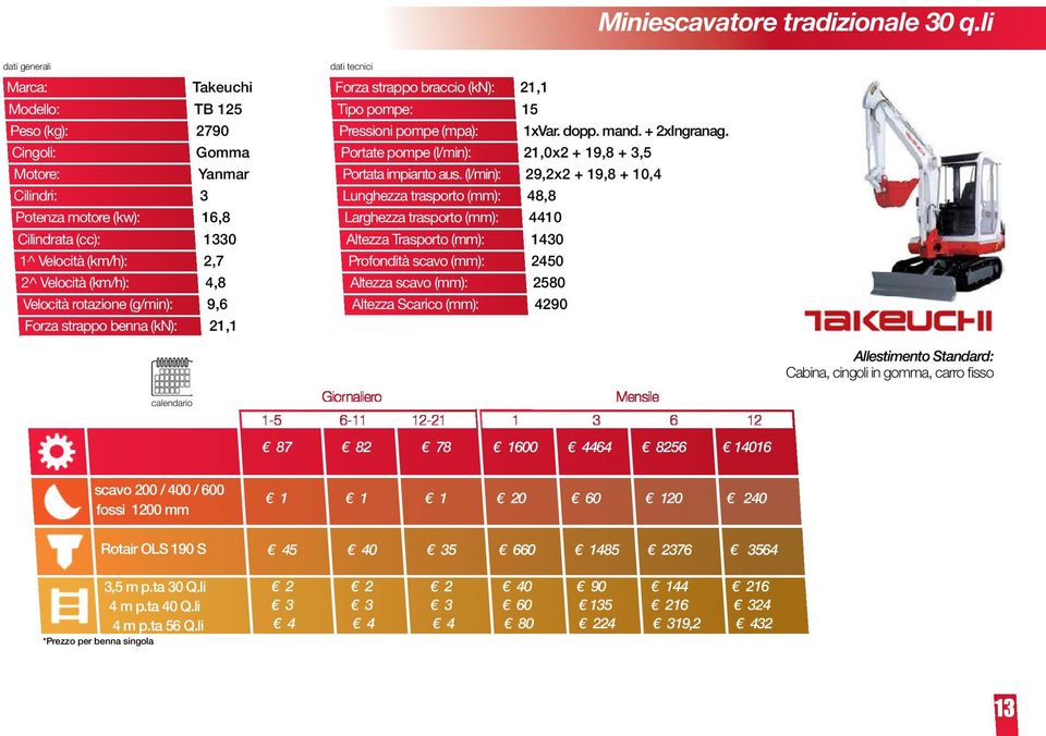 pompe (mpa): Portate pompe (l/min): Portata impianto aus. (l/min): Profondità scavo (mm): Altezza scavo (mm): Altezza Scarico (mm): 21,1 15 1xVar. dopp. mand. + 2xIngranag.