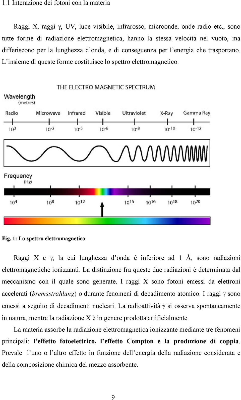 L insieme di queste forme costituisce lo spettro elettromagnetico. Fig.
