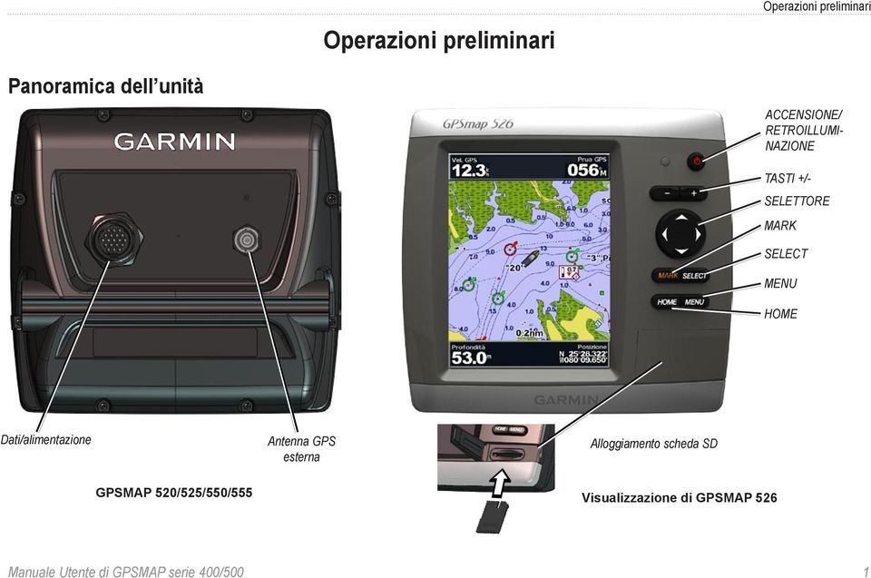 Dati/alimentazione Antenna GPS esterna Alloggiamento scheda SD GPSMAP