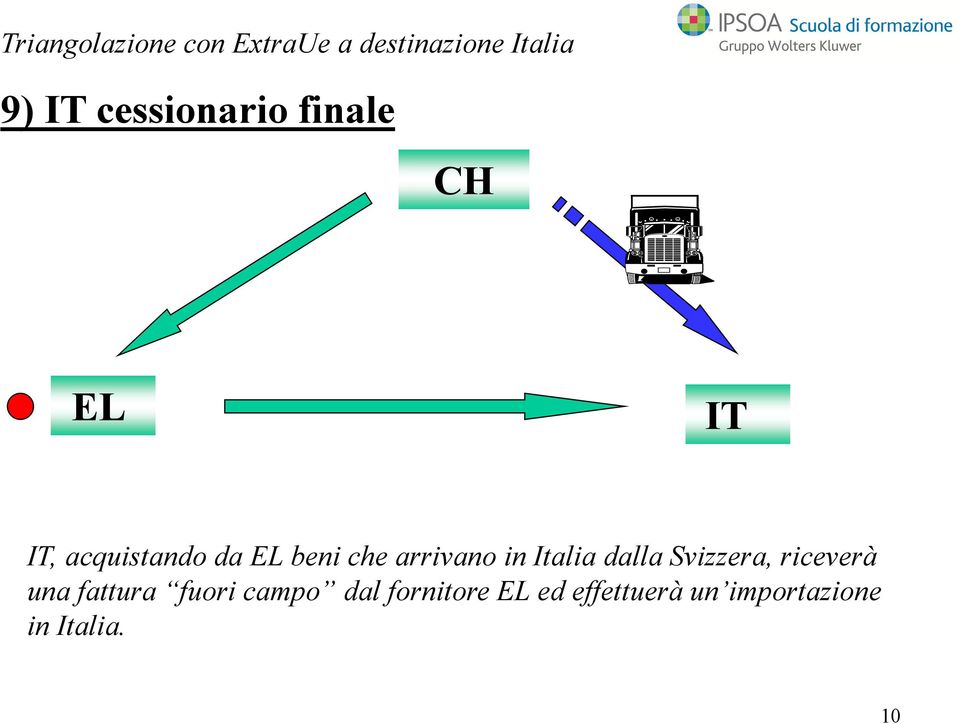 in Italia dalla Svizzera, riceverà una fattura fuori