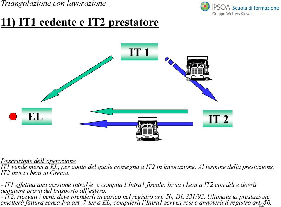 Invia i beni a 2 con ddt e dovrà acquisire prova del trasporto all estero. - 2, ricevuti i beni, deve prenderli in carico nel registro art.