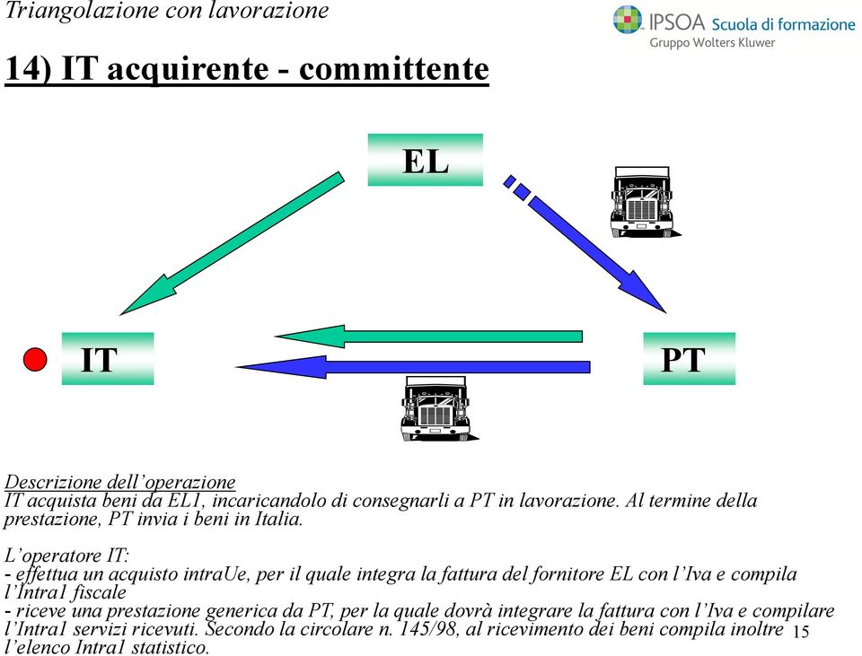 L operatore : - effettua un acquisto intraue, per il quale integra la fattura del fornitore con l Iva e compila l Intra1 lintra1 fiscale - riceve