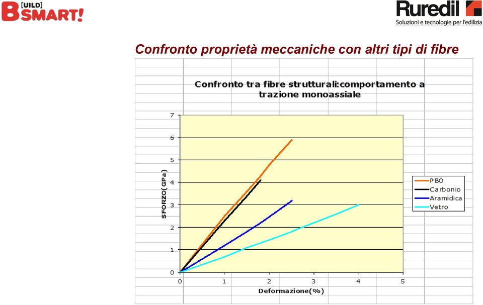 meccaniche