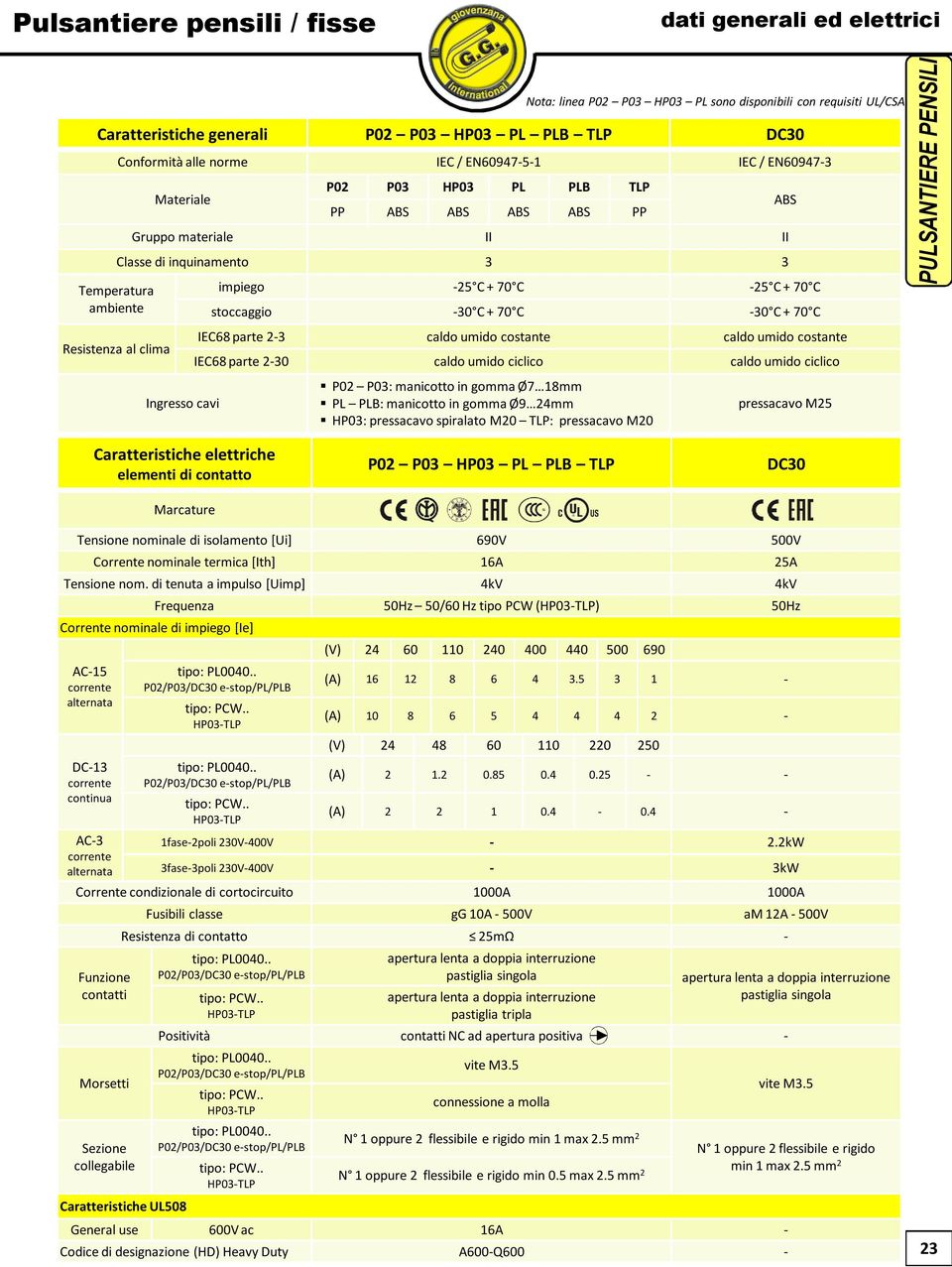 C IEC68 parte 2-3 caldo umido costante caldo umido costante IEC68 parte 2-30 caldo umido ciclico caldo umido ciclico P02 P03: manicotto in gomma Ø7 18mm PL PLB: manicotto in gomma Ø9 24mm HP03: