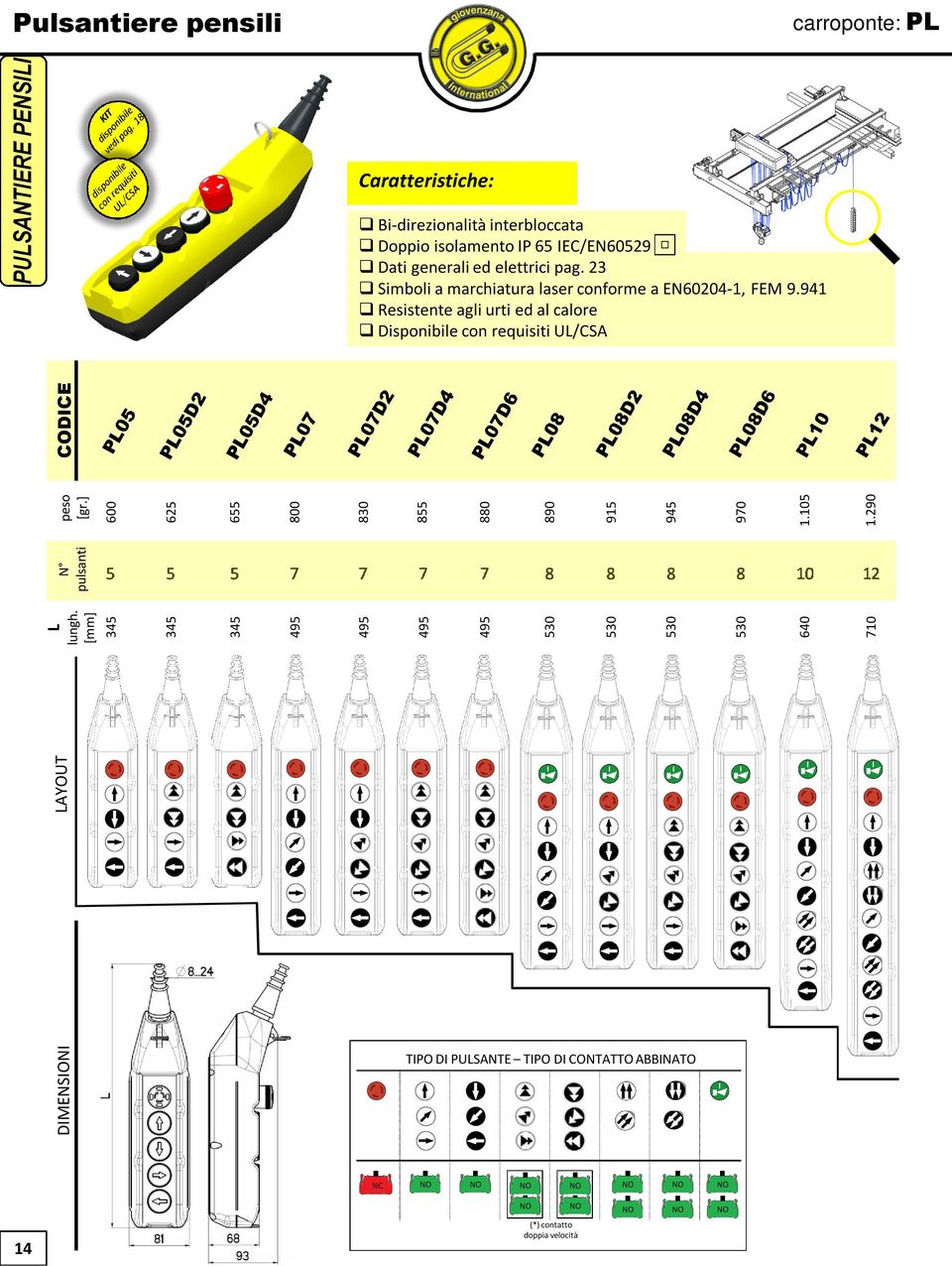 941 Resistente agli urti ed al calore Disponibile con requisiti UL/CSA carroponte: PL LAYOUT N pulsanti 5 5 5 7 7 7 7 8 8 8 8 10 12 L