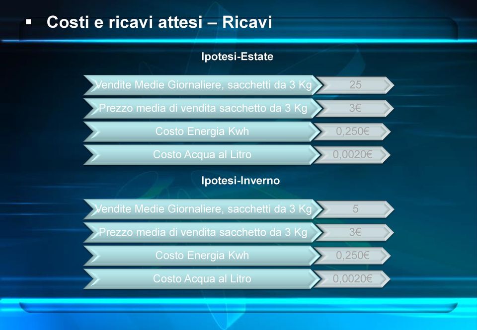 al Litro 0,0020 Ipotesi-Inverno Vendite Medie Giornaliere, sacchetti da 3 Kg 5 Prezzo