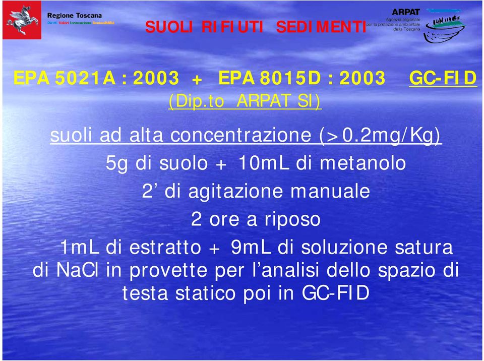 2mg/Kg) 5g di suolo + 10mL di metanolo 2 di agitazione manuale 2 ore a riposo