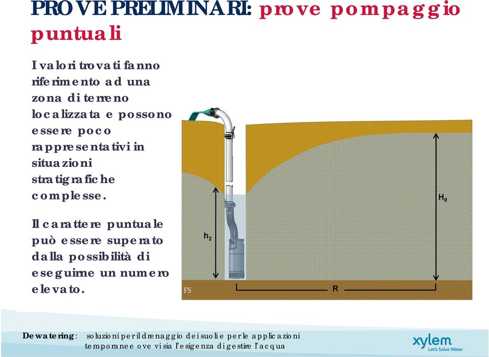 di terreno localizzata e possono h 1 essere poco h 2 h rappresentativi in h situazioni 3 stratigrafiche complesse.