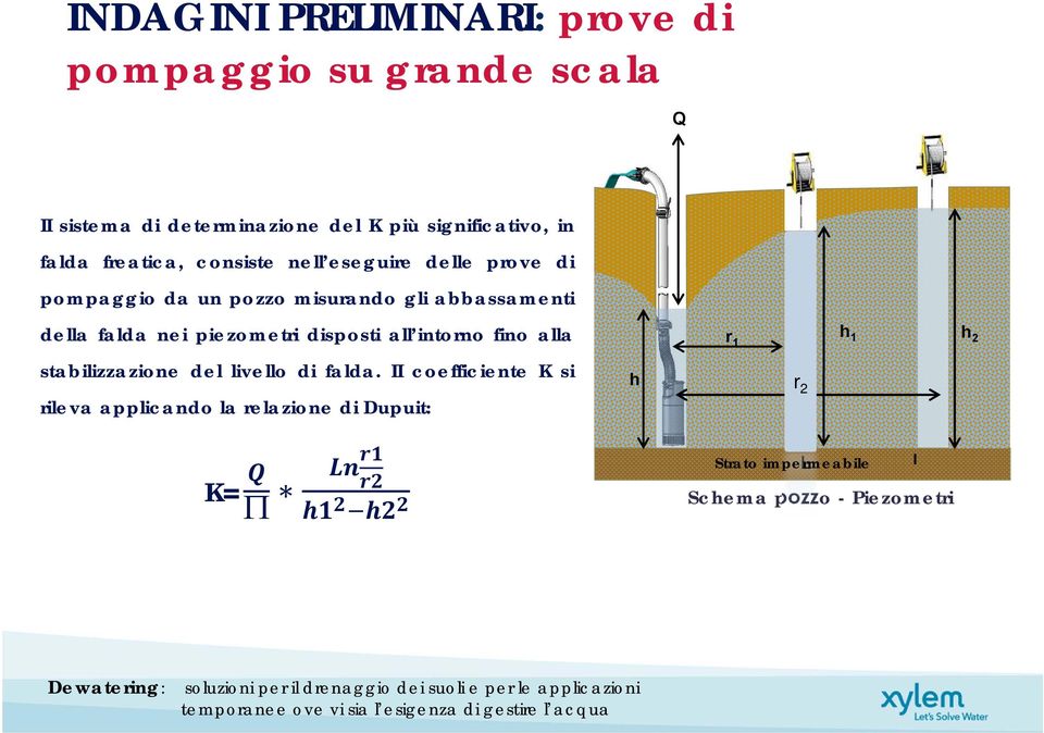 abbassamenti della falda nei piezometri disposti all intorno fino alla r 1 h 1 h 2 stabilizzazione del livello