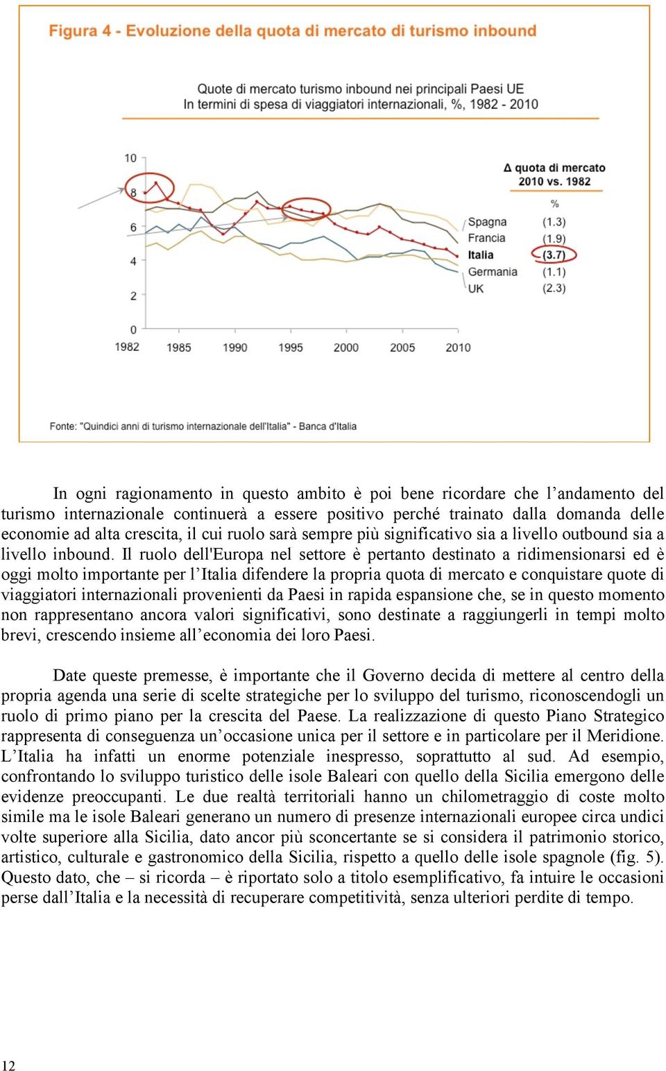 Il ruolo dell'europa nel settore è pertanto destinato a ridimensionarsi ed è oggi molto importante per l Italia difendere la propria quota di mercato e conquistare quote di viaggiatori internazionali